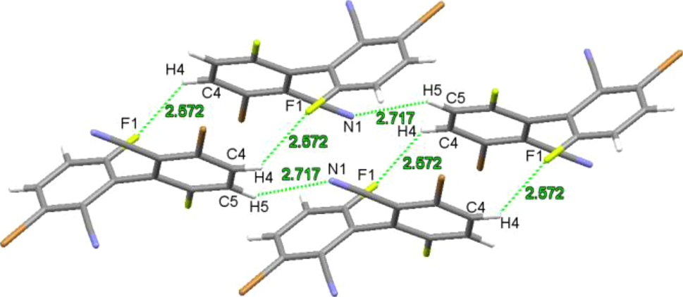Figure 5: 
Weak intermolecular interactions in crystals of compound 1.
