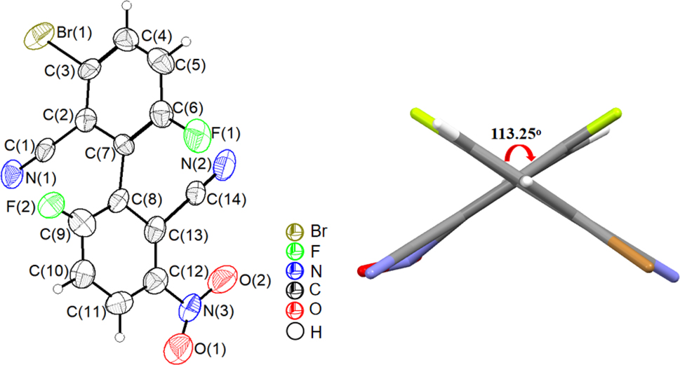 Figure 6: 
Molecular structure of compound 2 (left; displacement ellipsoids are drawn at the 30 % probability level, H atoms as spheres with arbitrary radii) and dihedral angle of the biphenyl (right).
