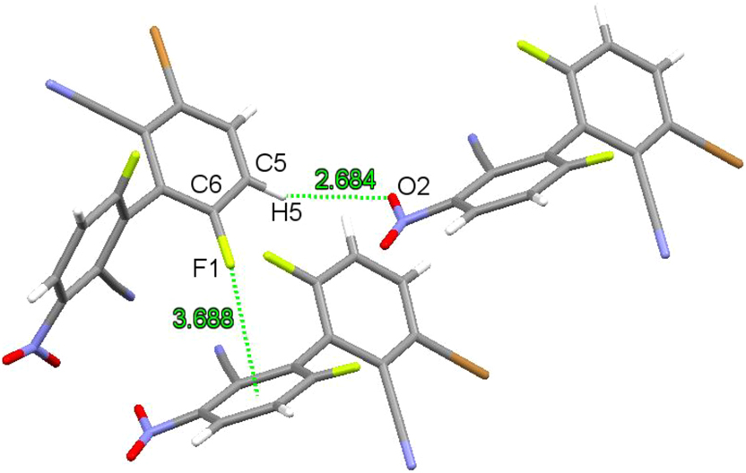 Figure 7: 
Weak intermolecular interactions in crystals of compound 2.
