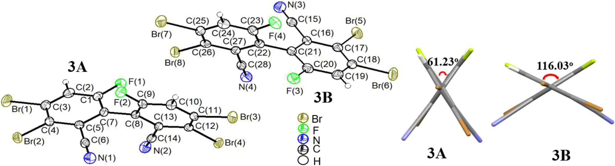 Figure 8: 
Molecular structure of compound 3 (left; two independent molecules 3A and 3B; displacement ellipsoids are drawn at the 30 % probability level, H atoms as spheres with arbitrary radii) and dihedral angles of the biphenyls (right).
