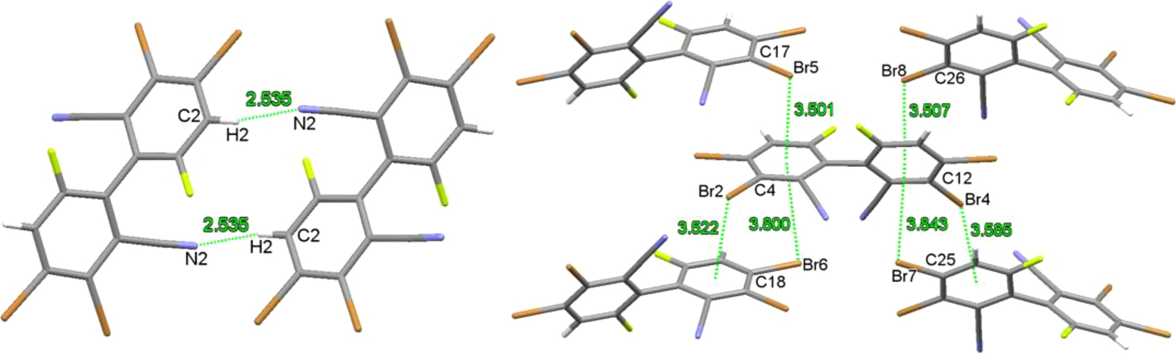 Figure 9: 
Weak intermolecular interactions in crystals of compound 3.
