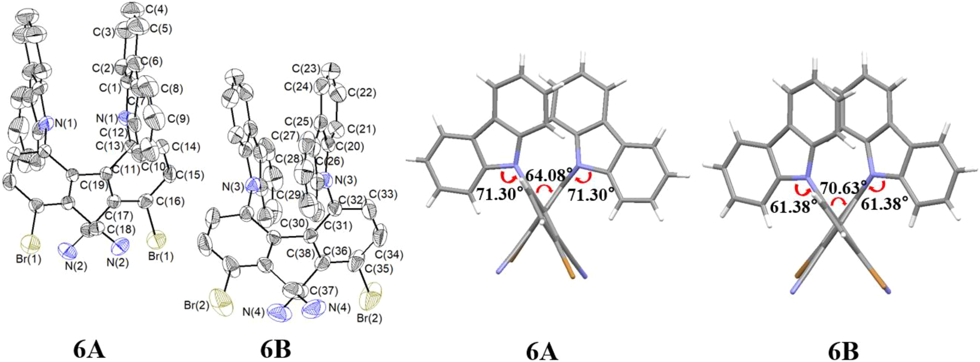 Figure 10: 
Molecular structure of compound 6 (left; two independent molecules 6A and 6B; displacement ellipsoids are drawn at the 30 % probability level, H atoms as spheres with arbitrary radii) and dihedral angles of the biphenyl (right).

