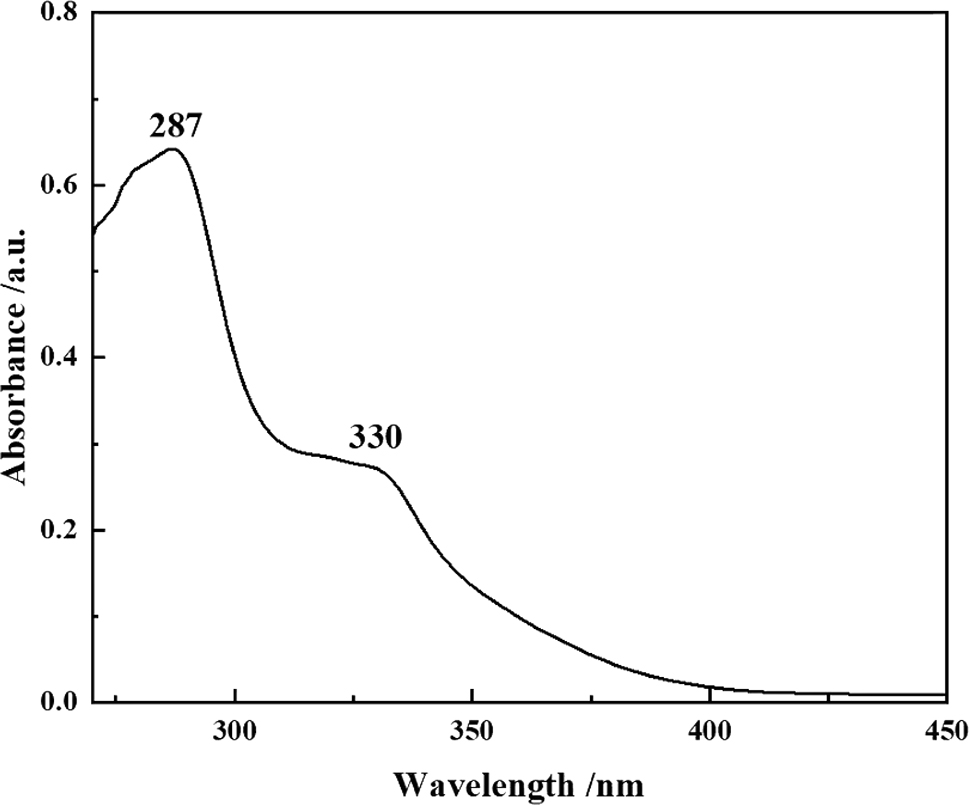 Figure 16: 
UV absorption spectrum of compound 6 (toluene, c = 10−5 mol L−1).
