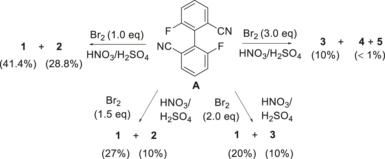 Scheme 1: 
Bromination of biphenyl compound A with Br2 (isolated yields are in parentheses).
