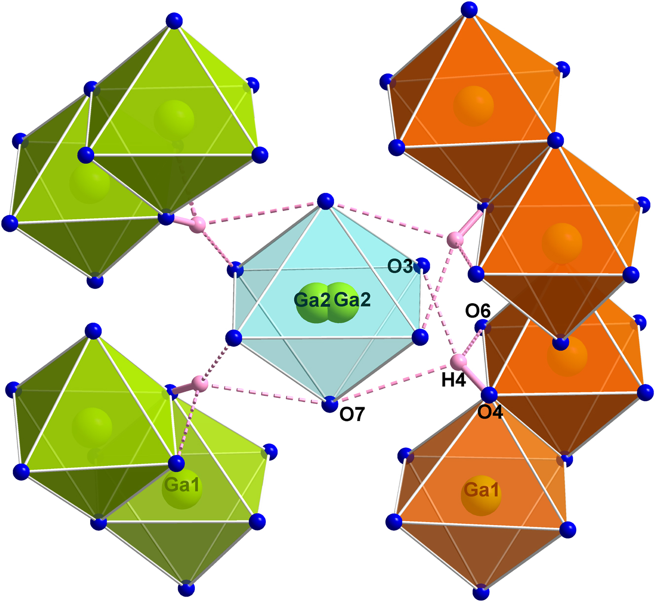 Figure 4: 
Visualization of the hydrogen bonds in the homeotypic structure Ga5B12O25(OH),
2
 which may be similarly arranged in the title compound. O4 represents the donor atom and O3, O6, and O7 the acceptor atoms. Statistically only about 12 % of the four hydrogen bonds and one of the two Ga2 atoms depicted are present at the same time. The same color code as in Figure 2 is used.
