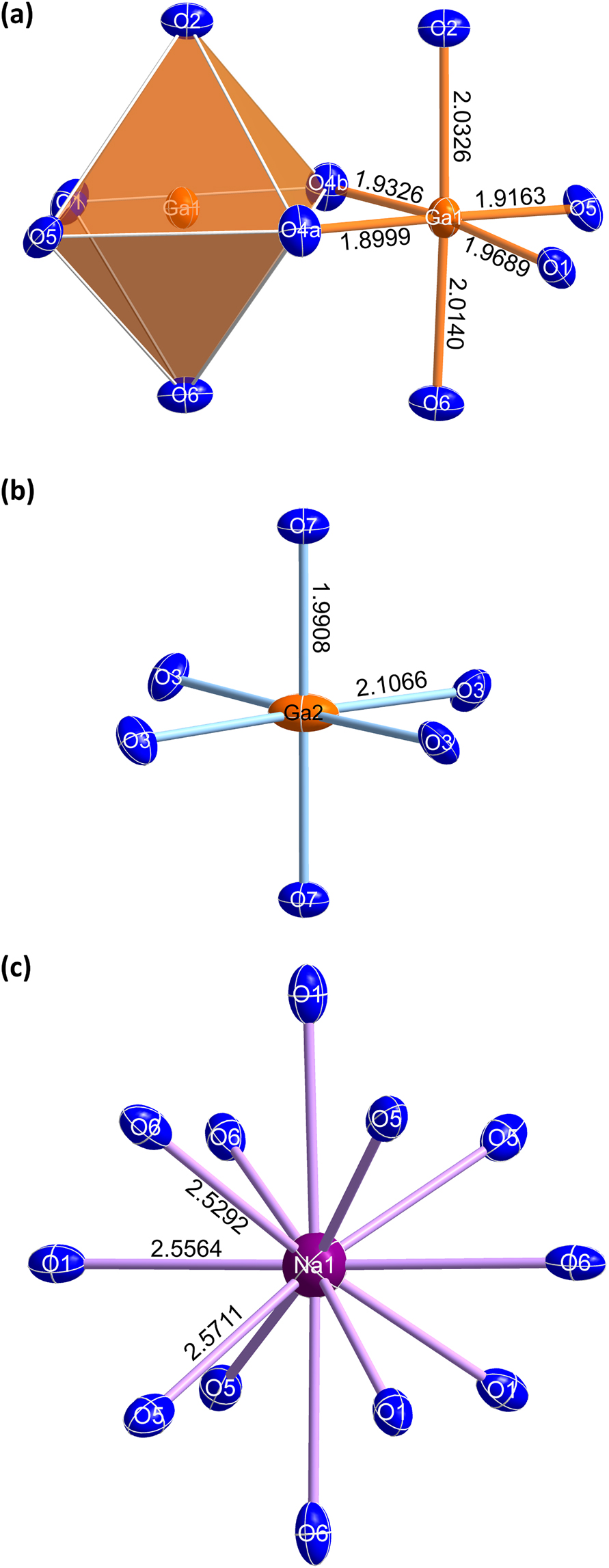 Figure 5: 
Oak Ridge Thermal Ellipsoid Plot Diagram (Ortep)-type representation of [Ga12O10] (a) and [Ga2O6] octahedra (b) and [Na1O12] cuboctahedra (c) in Ga5Na1–x
B12O26–x
(OH)
x
 (x = 0.12) with displacement ellipsoids at the 99.99 % probability level. Bond lengths are depicted in Å. The values are shown here without standard deviation, but can be completely found in Table 4.
