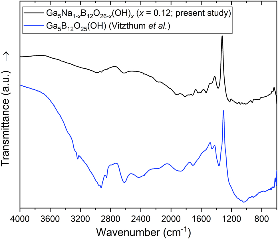 Figure 6: 
Single-crystal IR spectrum of Ga5Na1–x
B12O26–x
(OH)
x
 (x = 0.12) (black) compared to published data of the homeotypic structure Ga5B12O25(OH)
2
 (blue) in the spectral region of 600–4,000 cm−1 (both experimental data).
