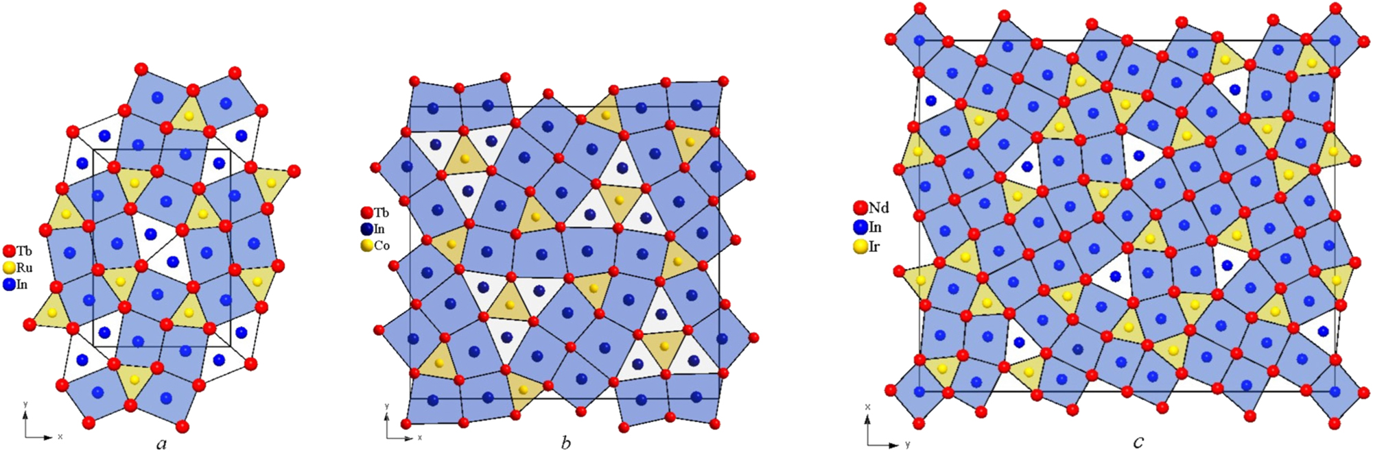 Figure 3: 
Combination of fragments: CsCl (REIn, in blue) and AlB2 (RET
2, in yellow and REIn2, in white) in the Tb3Ru0.97In3 (а), Tb10Co3In10 (b) and Nd39Ir10.98In36.02 (c) structures of the RE
m+n+q
T
2n
X
m+2q
 homologous series.