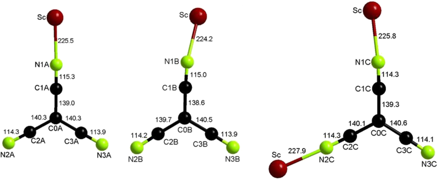 Figure 1: 
Structure and coordination of the [C(CN)3]– anions in Sc[C(CN)3]3(H2O)3 (I).
