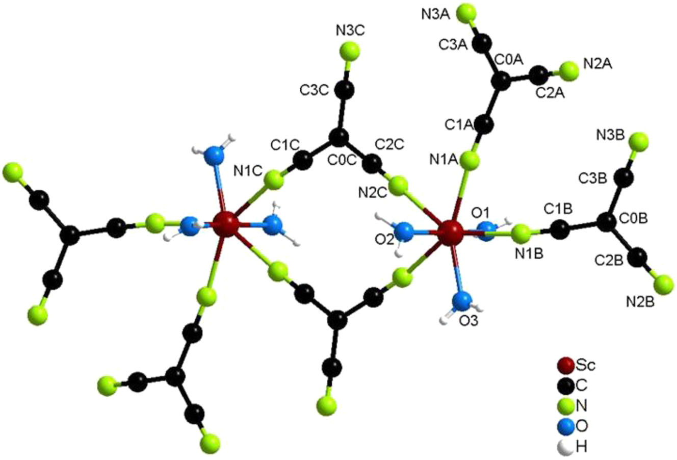Figure 4: 
Quasi-molecular dimers in the crystal structure of Sc[C(CN)3]3(H2O)3 (I).
