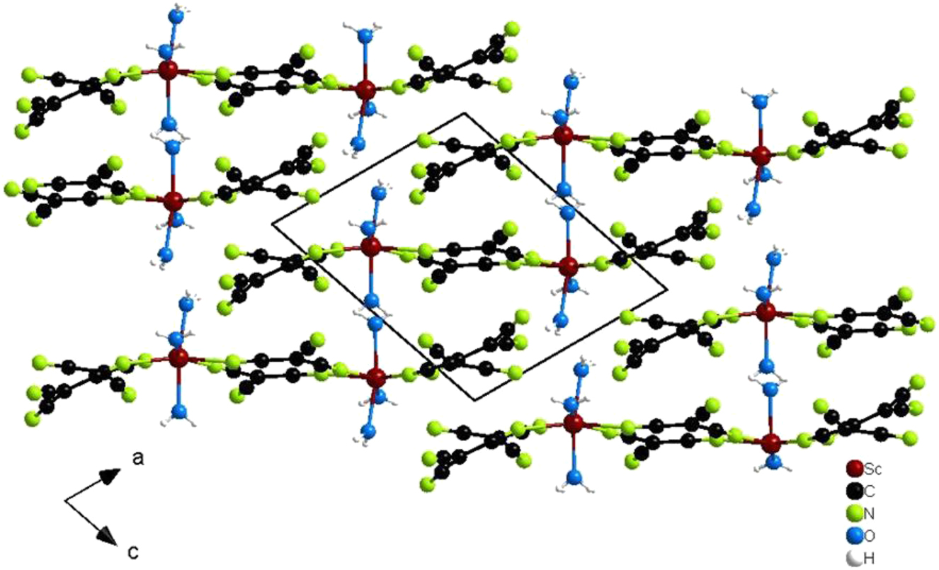 Figure 5: 
View at the crystal structure of Sc[C(CN)3]3(H2O)3 (I) as seen along [010].
