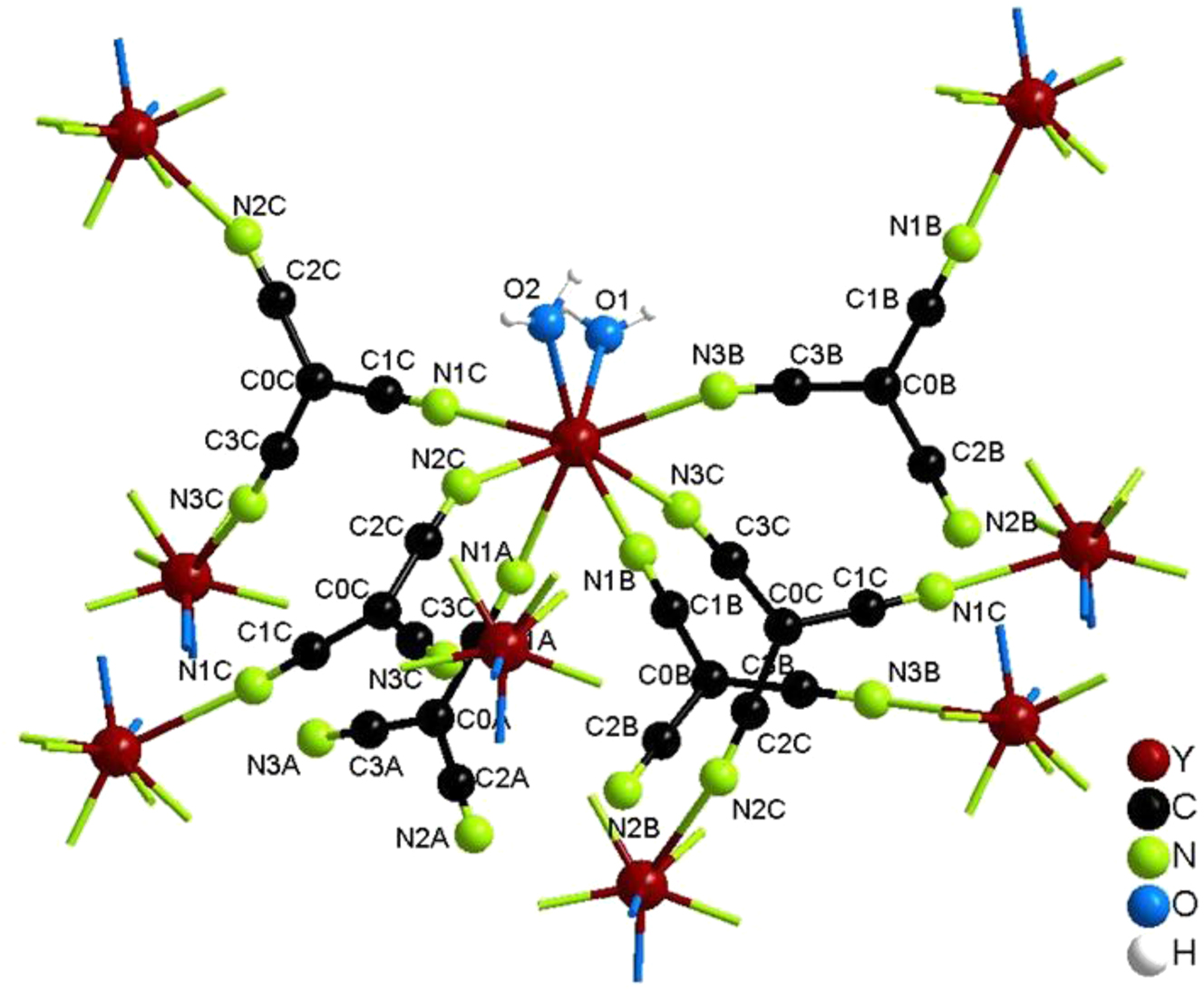 Figure 6: 
Coordination pattern of Y3+ in the crystal structure of Y[C(CN)3]3(H2O)2 (II).
