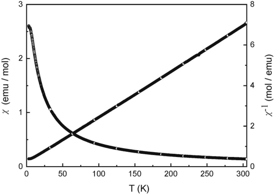 Figure 4: 
Temperature dependence of the magnetic susceptibility (χ and χ
−1 values) of Eu6Rh30Sb19 measured at 10 kOe.
