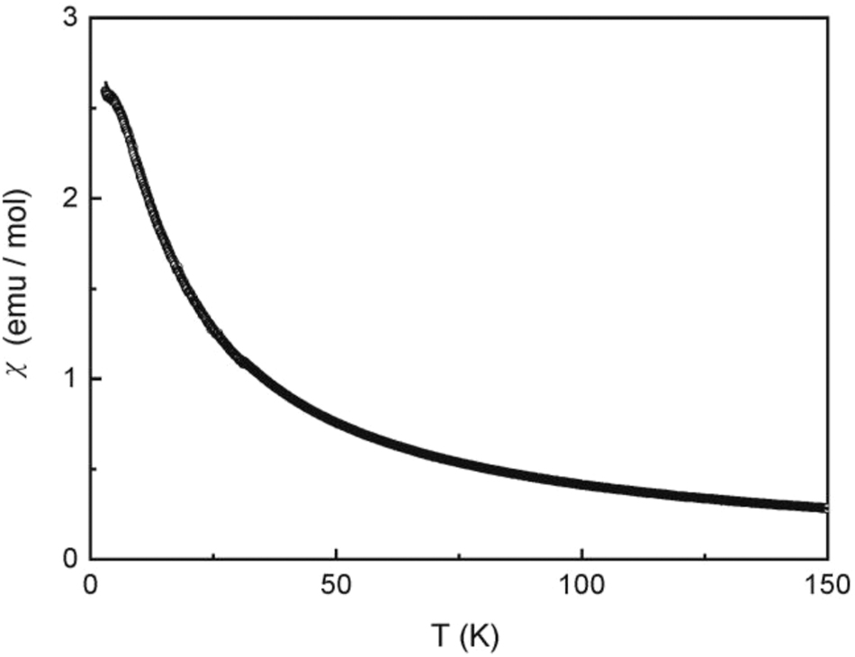 Figure 5: 
Low-field magnetic susceptibility of Eu6Rh30Sb19 measured at 100 Oe in zero-field cooling and field-cooling mode.
