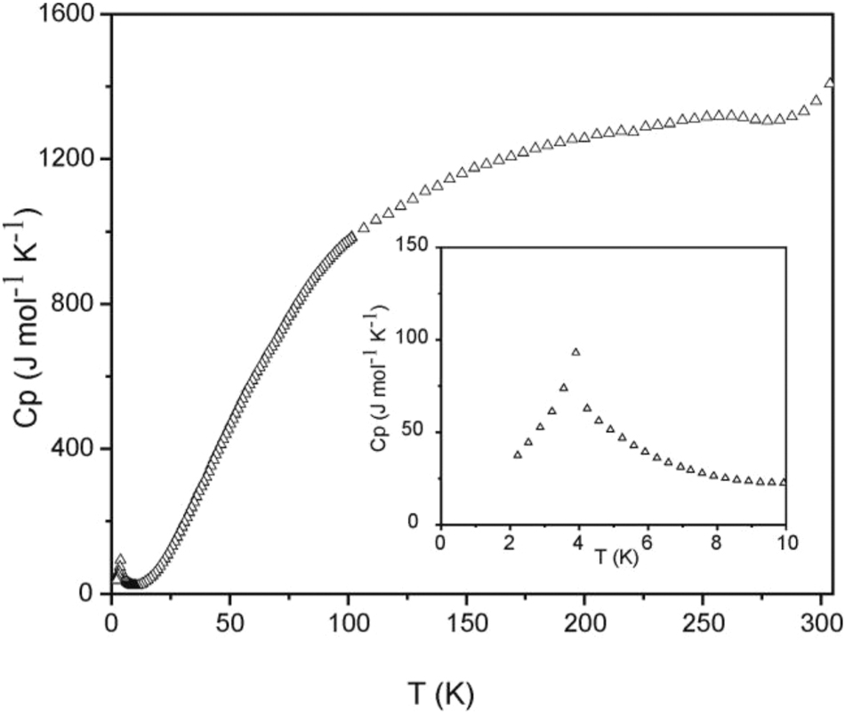 Figure 6: 
Heat capacity of Eu6Rh30Sb19 measured without external field. The low-temperature behavior is shown in the insert.
