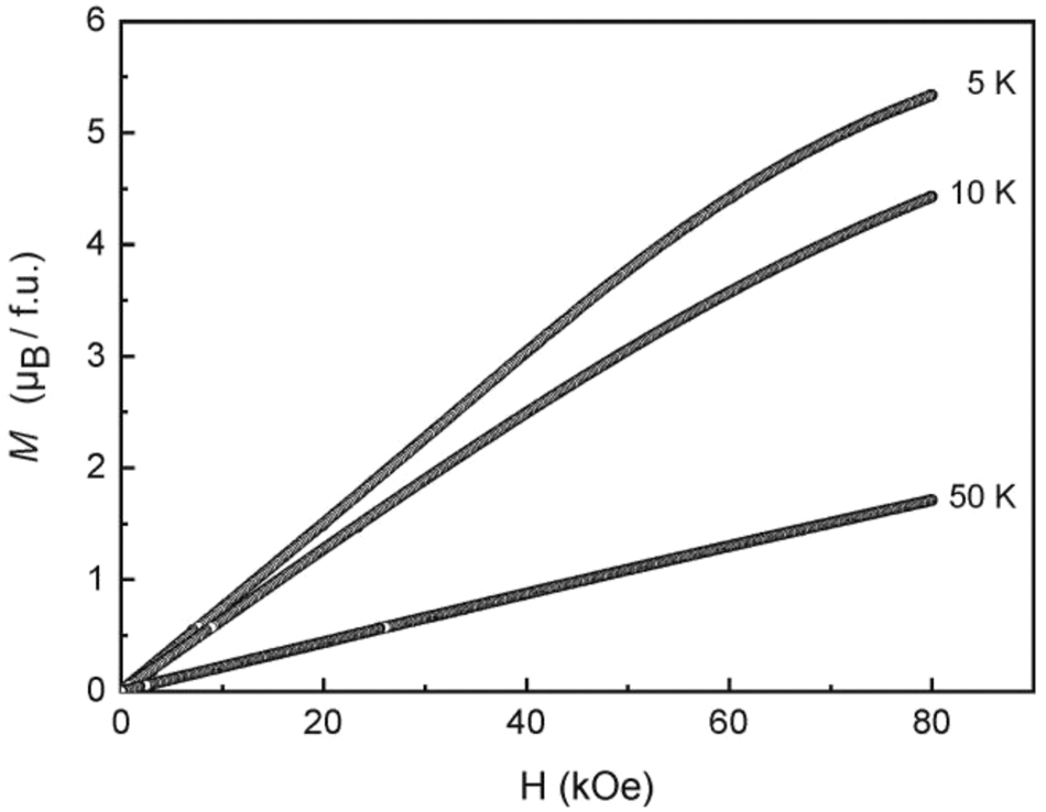 Figure 7: 
Magnetization isotherms of Eu6Rh30Sb19 measured at T = 5, 10 and 50 K.
