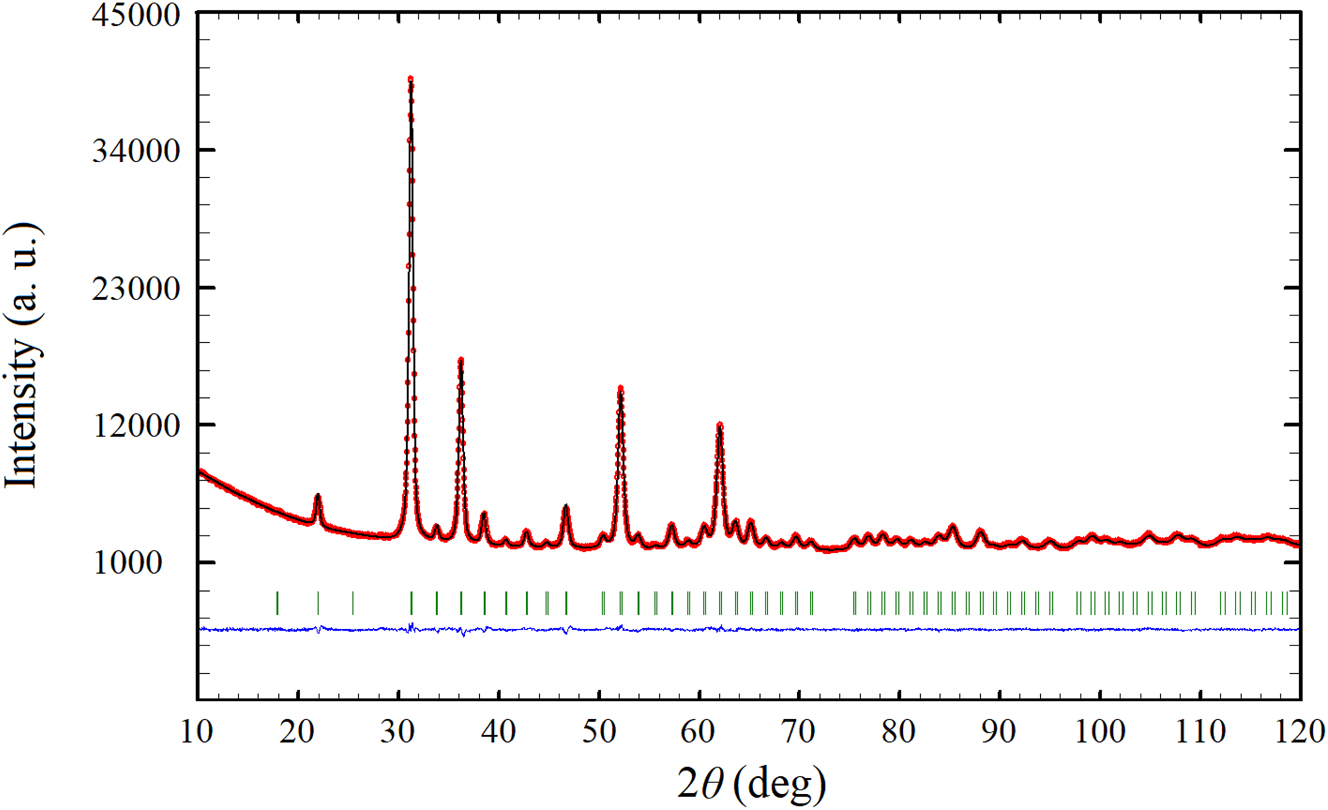 Figure 1: 
Powder X-ray diffraction pattern of HfTaN3 (red) with the results of the Rietveld refinement.
