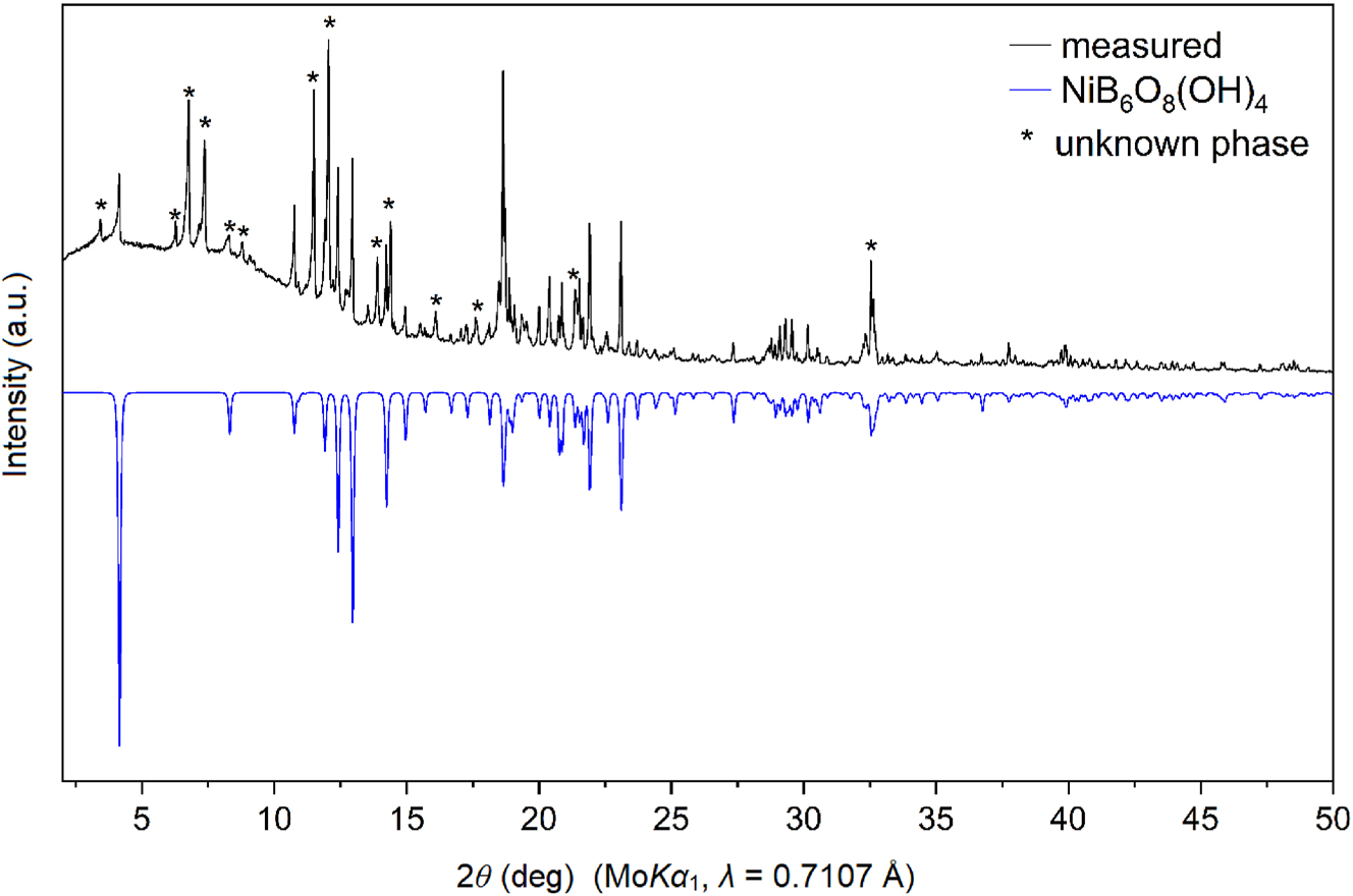 Figure 1: 
Powder X-ray diffraction pattern of the sample as obtained from the synthesis (top) and theoretical pattern of the new borate modelled on the basis of the single-crystal data (bottom). Reflections of the unknown side product are marked with asterisks.
