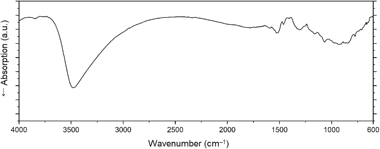 Figure 3: 
The single-crystal infrared spectrum of NiB6O8(OH)4.
