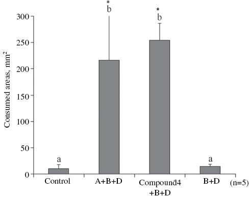 Figure 3: Feeding response (mean±SE) of G. sarpedon nipponum toward combinations of fractions A, B, and D, or compound 4. Control: Styrofoam discs treated with blank solvent (p<0.05, n=5). For further details refer to Figure 1.
