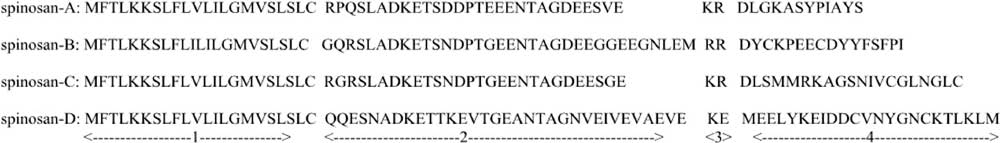 Figure 2: Amino acid sequence alignment of AMP precursor proteins of P. spinosa.Region 1, putative signal peptide domain; region 2, variable length acidic “spacer” peptide domain; region 3, KR (-Lys–Arg-), the conserved classical pro-peptide convertase processing site; region 4, the hypervariable domain that encodes the mature AMP.
