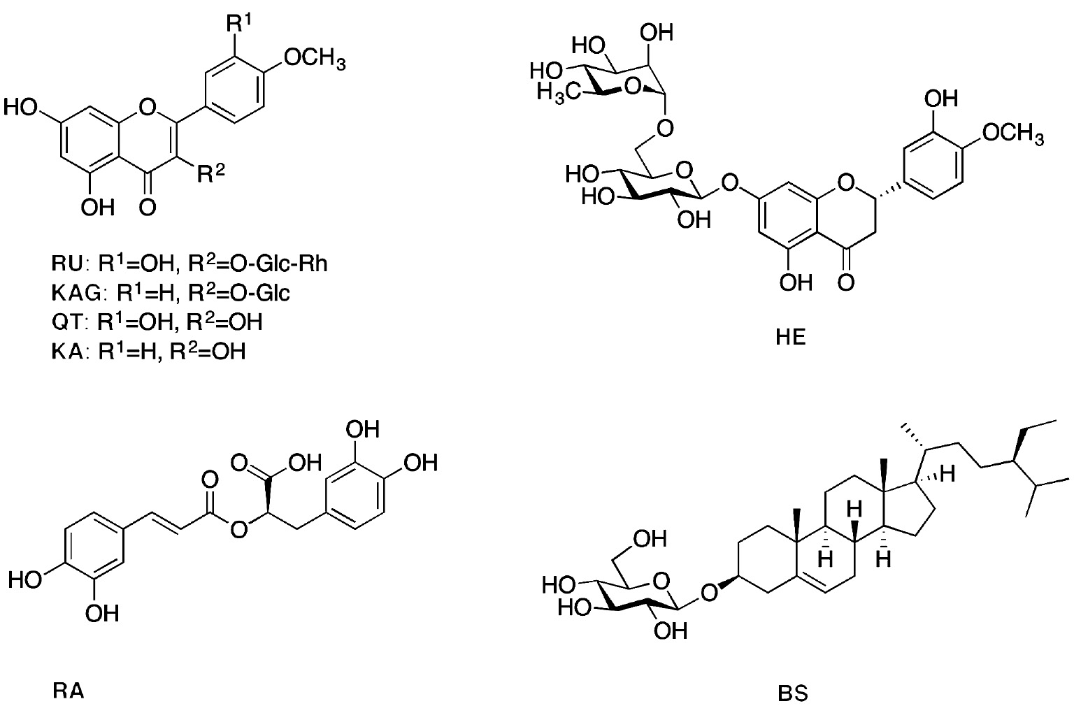 Figure 1: Structure of compounds isolated from the ethyl acetate fraction of C. boissieri.