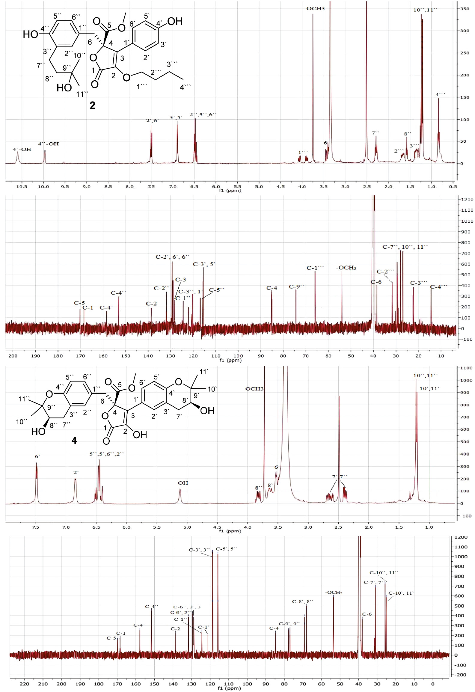 Figure 2: 1H and 13C NMR spectra of compounds 2 and 4(DMSO-d6, 500 and 125MHz).