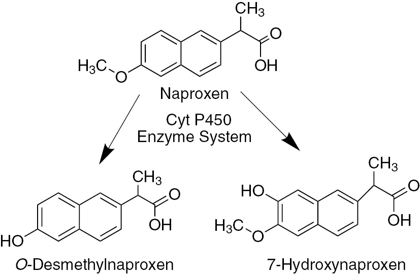 Figure 6: Proposed pathway of naproxen transformation.