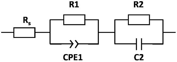 Fig. 2: Equivalent circuit diagram used for fitting impedance data in this study.