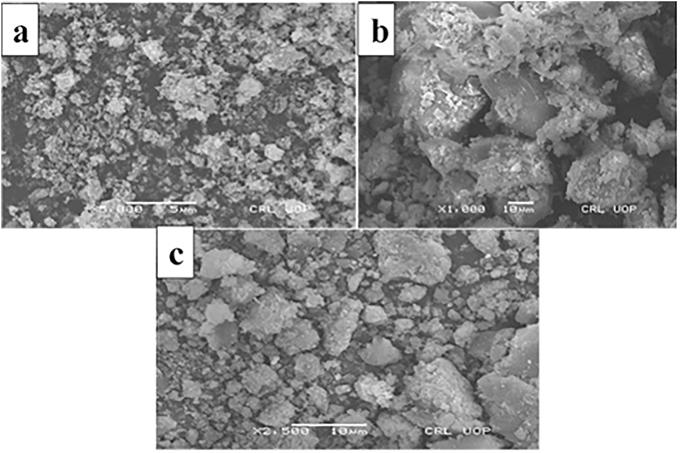 Figure 3:
SEM micrograph of “magnetic” nano-comosites (a), “binary” “Fe3O4/SiO2” nano-composites (b), and “ternary” “Fe3O4/SiO2–GO” nano-composites (c).