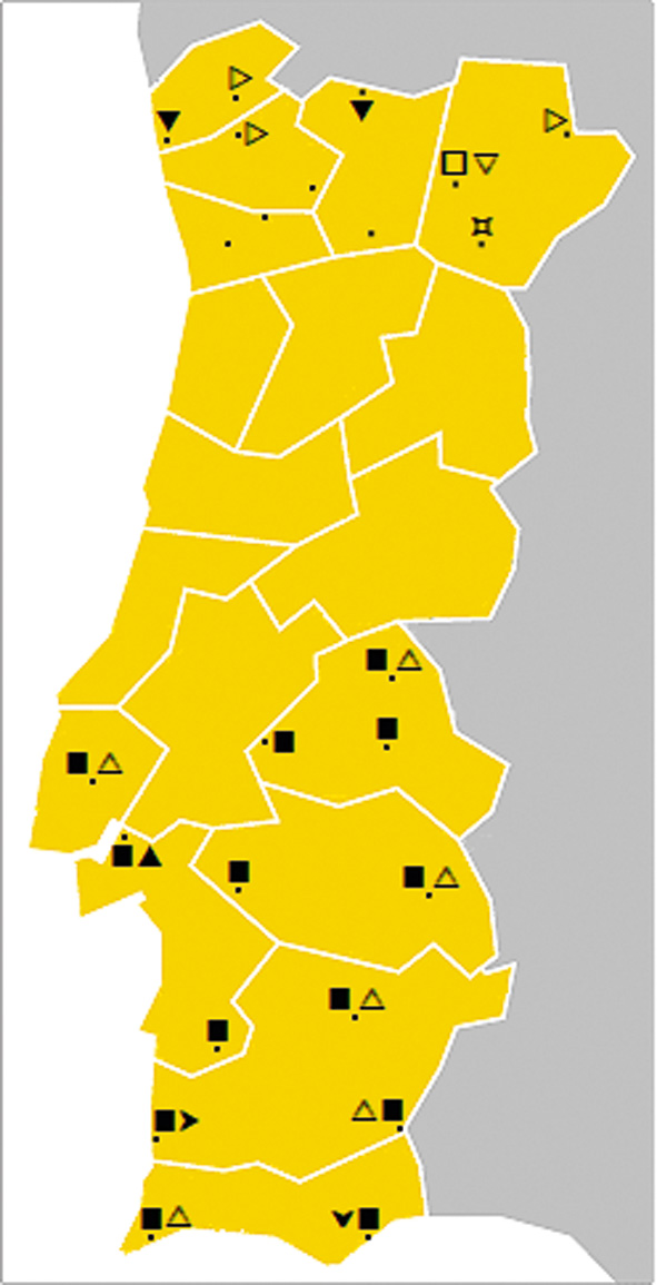 Mapa 7-1 
              Ditongo /ei/ do português padrão.Legenda:n	=	Monotongação estabelecida: todos os pontos meridionais.o	=	Aparente tendência de monotongação (vogal e semivogal no tipo [e]): Marmelos.³	=	Possível tendência de monotongação (aproximação da vogal à semivogal, mantendo-se os tipos vocálicos distintos): Larinho.q	=	Dissimilação da vogal por abertura (vogal no tipo [ɛ]): Castelo de Neiva e Santo André.s	=	Possível dissimilação da vogal por abertura (vogal com abertura mas mantida no tipo [e]): Marmelos.Ú	=	Possível dissimilação da vogal por abertura (vogal com abertura mas mantida no tipo [e]), com monotongação posterior: Santa Luzia.w	=	Possível dissimilação da vogal por centralização (vogal com recuo mas mantida no eixo articulatório anterior): Arcos de Valdevez, Fiscal e Outeiro.Ø	=	Possível dissimilação da vogal por centralização (vogal com recuo mas mantida no eixo articulatório anterior), com monotongação posterior: Zambujeira do Mar.p	=	Assimilação: monotongo na mesma qualidade da semivogal originária (tipo [i]): Alcochete.r	=	Aparente assimilação: monotongo aproximado à qualidade da semivogal originária (fechado e/ou avançado, mas mantido no tipo [e]): Alpalhão, Freixial, Carrapatelo, Quintos, Mesquita e Praia da Salema.
            