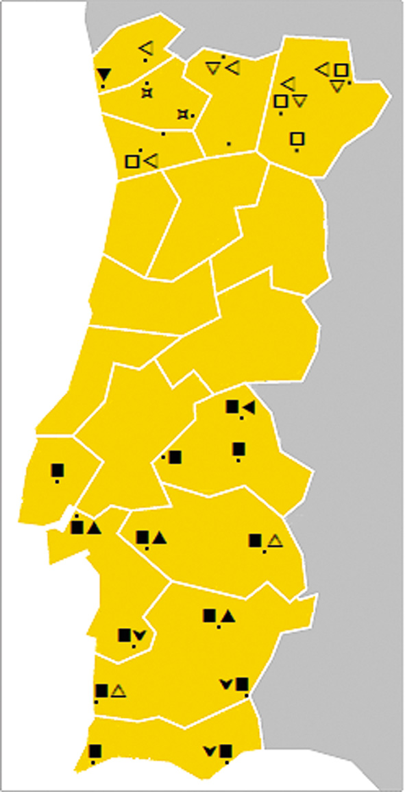 Mapa 7-2 
              Ditongo /ou/ do português padrão.Legenda:n	=	Monotongação estabelecida: todos os pontos meridionais.o	=	Aparente tendência de monotongação (vogal e semivogal no tipo [o]): Sobrado, Marmelos, Outeiro e Larinho.³	=	Possível tendência de monotongação (aproximação da vogal à semivogal, mantendo-se os tipos vocálicos distintos): Fiscal e Gagos.q	=	Dissimilação da vogal por abertura (vogal no tipo [ɔ]): Castelo de Neiva.s	=	Possível dissimilação da vogal por abertura (vogal com abertura mas mantida no tipo [o]): Santo André, Marmelos e Outeiro.Ú	=	Possível dissimilação da vogal por abertura (vogal com abertura mas mantida no tipo [o]), com monotongação posterior: Foros da Casa Nova, Mesquita e Santa Luzia.t	=	Realização centralizada do monotongo: Alpalhão.v	=	Possível dissimilação da vogal por centralização (vogal com avanço mas mantida no eixo articulatório posterior): Arcos de Valdevez, Sobrado, Santo André, Marmelos e Outeiro.p	=	Assimilação: monotongo na mesma qualidade da semivogal originária (tipo [u]): Alcochete, Baldios e Quintos.r	=	Aparente assimilação: monotongo aproximado à qualidade da semivogal originária (fechado, mas mantido no tipo [o]): Carrapatelo e Zambujeira do Mar.
            
