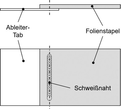 Bild 1 Schweißaufbau der Referenzschweißung mit Seitenansicht (oben) und der Draufsicht (unten)
