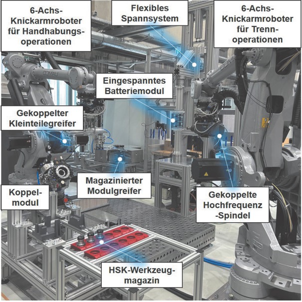 Bild 1 Flexible, roboterbasierte Demontagezelle für Li-Ionen-Batteriemodule