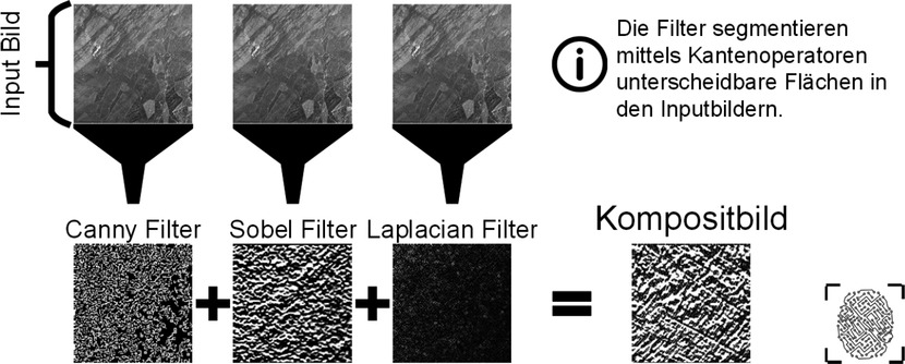 Bild 3 Funktionsweise der Filter