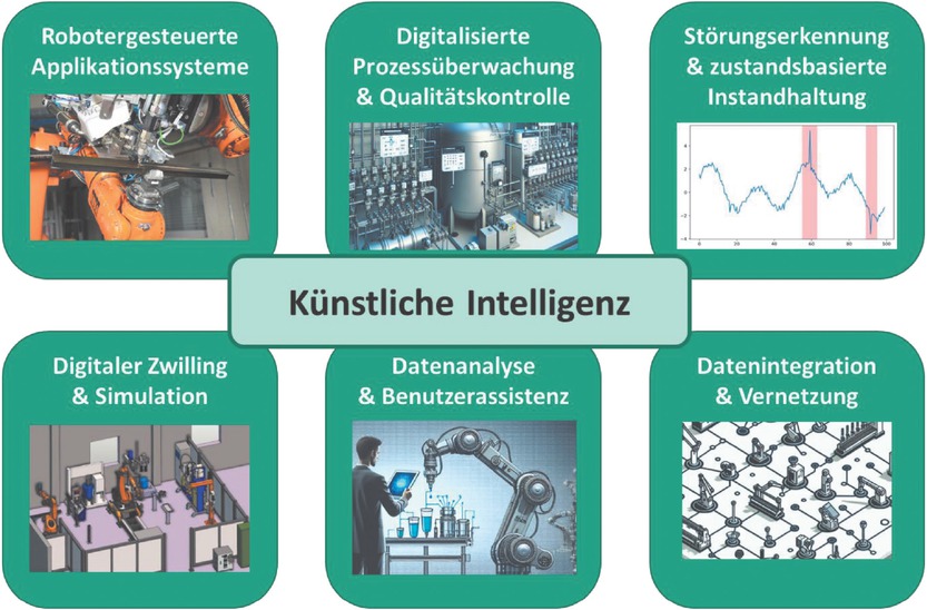 Bild 2 Digitalisierungsfelder der Klebetechnik