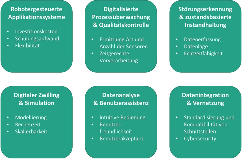 Bild 3 Herausforderungen in den Digitalisierungsfeldern