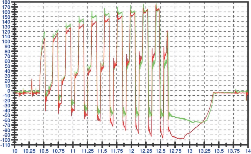 Bild 3 Die bei der Produktion entstehenden Kräfte werden gemessen und als Kraftkurven bereitgestellt (Quelle: X-INTEGRATE)