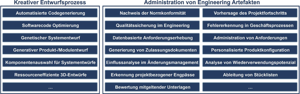 Bild 1 Auszug von Workshopergebnissen zu KI-Anwendungsfällen im Engineering
