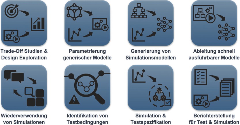 Bild 2 Eingrenzung ausgewählter KI-Anwendungsfälle für die Verifikation & Validierung