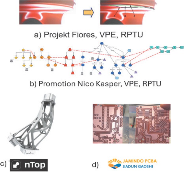 Bild 2 Von Menschen programmierte Lösungen im Engineering