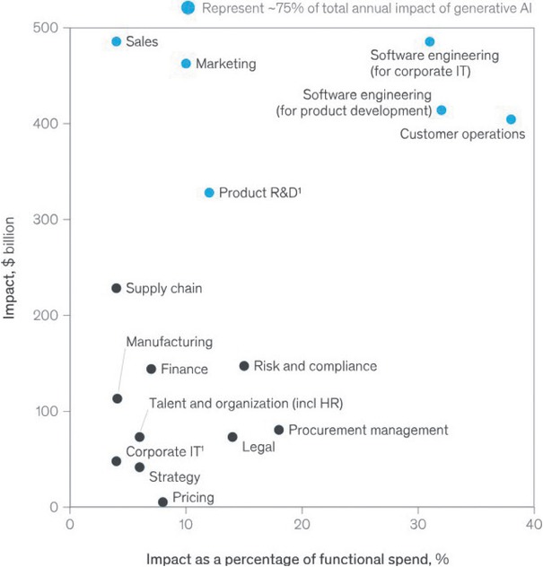 Bild 5 Nutzen von AI-Anwendungen [26]