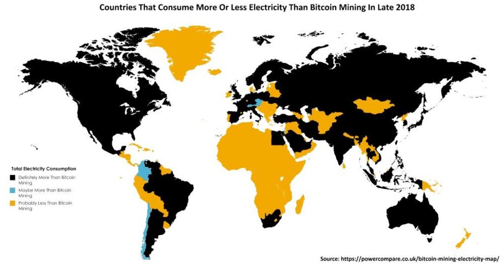 Figure 2 Country energy consumption vs. Bitcoin energy consumption