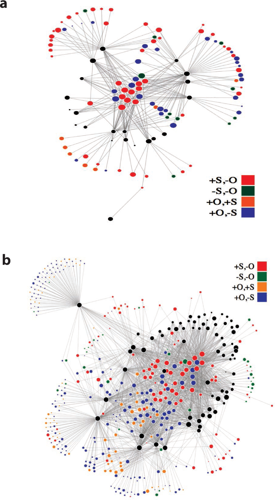 Figure 6 Bipartite networks for copper minerals from the Archean Eon (a) and Cenozoic Era (b) reveal distinctive patterns of mineral diversity and distribution through space and time. Black nodes represent localities, whereas colored nodes represent mineral species linked to those localities. The distinctive pattern of an “O”- or “U”-shape arrangement of localities with relatively few common minerals in the center area and a greater number of rare minerals in peripheral positions conforms to a Large Number of Rare Events frequency distribution (Hazen et al. 2015; Hystad et al. 2015). Note also the increase in mineral diversity, as well as the evolution of mineral compositions, from a to b.