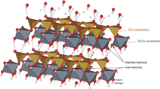 Figure 1 Schematic ideal structure of kaolinite. Modified after the model of Bish (1993) that takes the well-ordered kaolinite from Warsaw Geodes, Keokuk Region, Iowa, U.S.A., as reference. Structural model was obtained using VESTA software (Momma and Izumi 2011). Iron atoms can substitute for aluminum atoms in the octahedral sheets (not represented here).