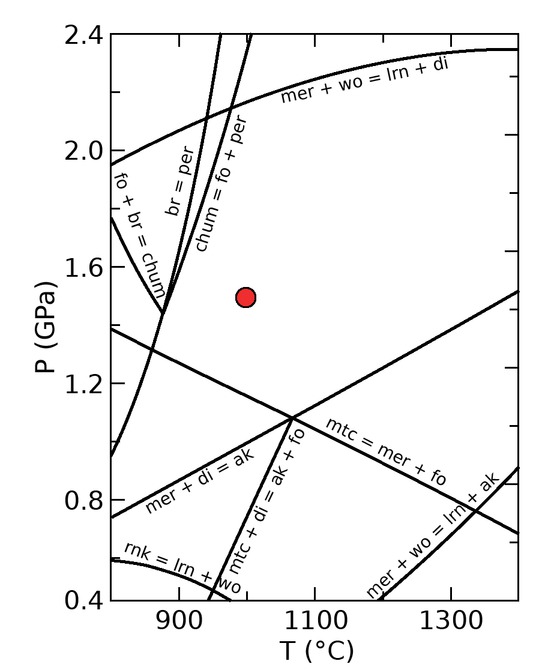 Figure 2 Pseudo-section showing the stability field of phases within the CMS ternary system at water-saturated conditions, which was created using Perple_X and the TC-DS620 version of the Holland and Powell database (Holland and Powell 2011). The red dot marks the experimental conditions of this study at 1000 °C and 1.5 GPa.