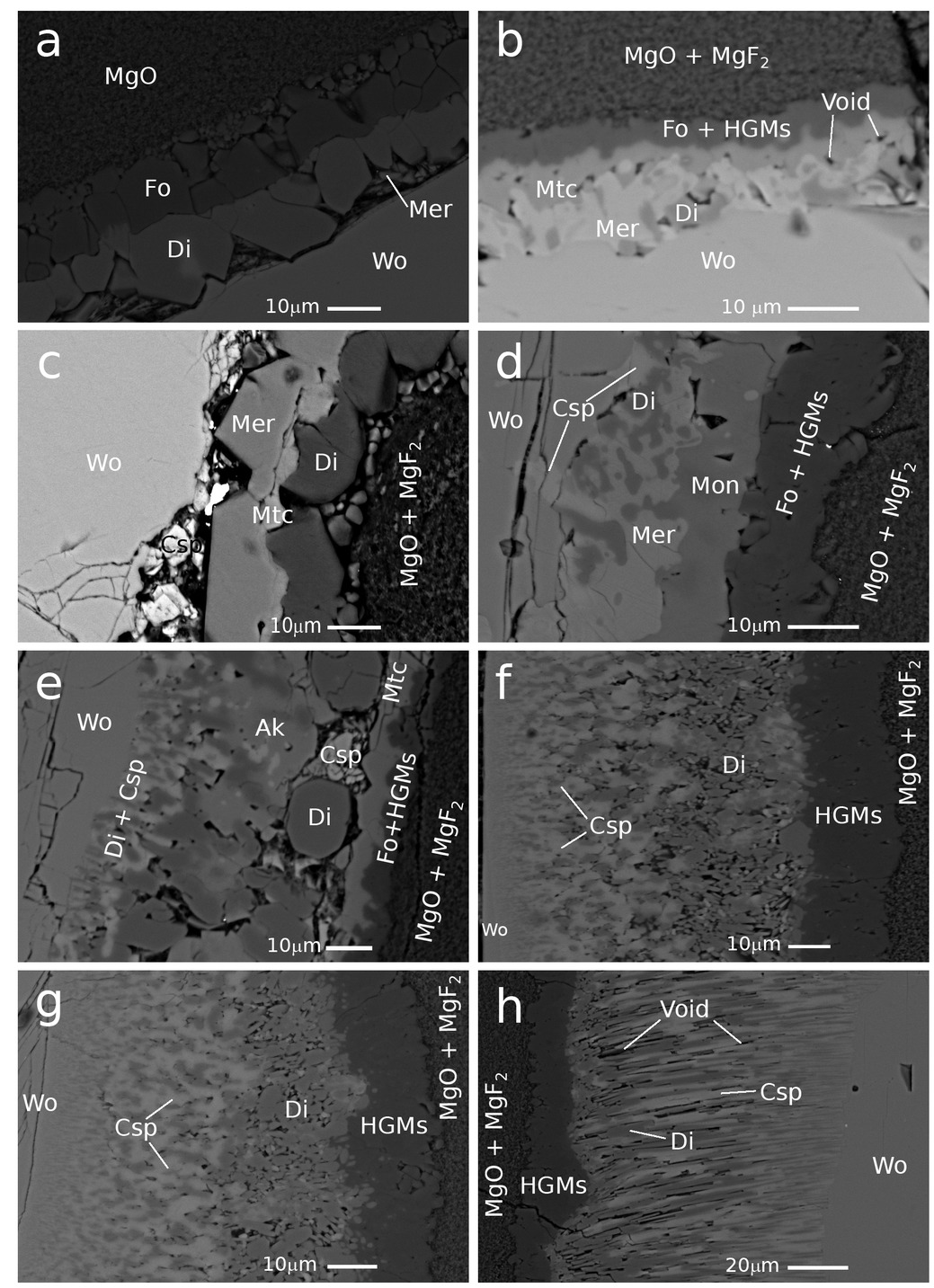 Figure 3 Scanning electron microscope (SEM) images, backscatter electron (BSE) image of reaction rims grown between wollastonite and MgO (+MgF2) matrix ordered by increasing bulk fluorine content with (a) 0, (b) 0.1, (c) 0.5, (d) 0.7, (e) 1.0, (f) 3.0, (g) 5.0, and (h) 10 wt% F. All experiments were performed at identical P-T-t conditions of 1000 °C and 1.5 GPa for 20 min. Rim thicknesses were always determined at the thinnest position to minimize the sectioning effect caused by a potential inclination between the grain and the matrix (Table 1). Images a and f were chosen as exemplarily visualizations of the internal rim texture and do not represent the minimum rim thickness of this specific experiment. Wo = wollastonite, Csp = cuspidine, Di = diopside, Ak = åkermanite, Mer = merwinite, Mtc = monticellite, Fo = forsterite, HGMs = humite group minerals.