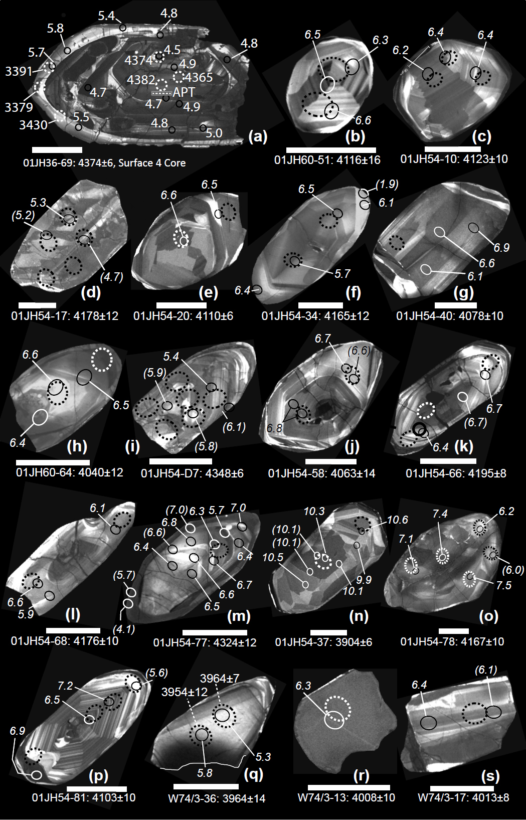 Figure 1
CL images of representative Jack Hills detrital zircons showing location of SIMS analysis pits for age (dashed circles, Ma) and δ18O (solid circles, ‰ VSMOW, parentheses = rejected data). Images for 54 zircons from this study are shown in Online MaterialsDeposit item AM-24-109180. Online Materials are free to all readers. Go online, via the table of contents or article view, and find the tab or link for supplemental materials. Appendix E. APT = atom probe tomography. (a) Valley et al. (2014). (b–s) Cavosie et al. (2006). All scale bars = 100 μm.
