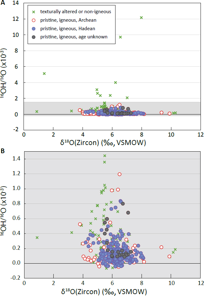 Figure 2
Values of 16OH/16O vs. δ18O for SIMS measurements for which OH/O was simultaneously measured with δ18O. The OH/O data are background-corrected ratios, but uncalibrated (see text for details). Negative ratios are within uncertainty of 0. There is a total of 522 data points, including 427 in “unaltered” domains and 296 in unaltered domains with Hadean ages. (a) All data within this study, including high-OH/O analyses corresponding to altered/non-igneous domains. (b) Expanded view of low-OH/O data.