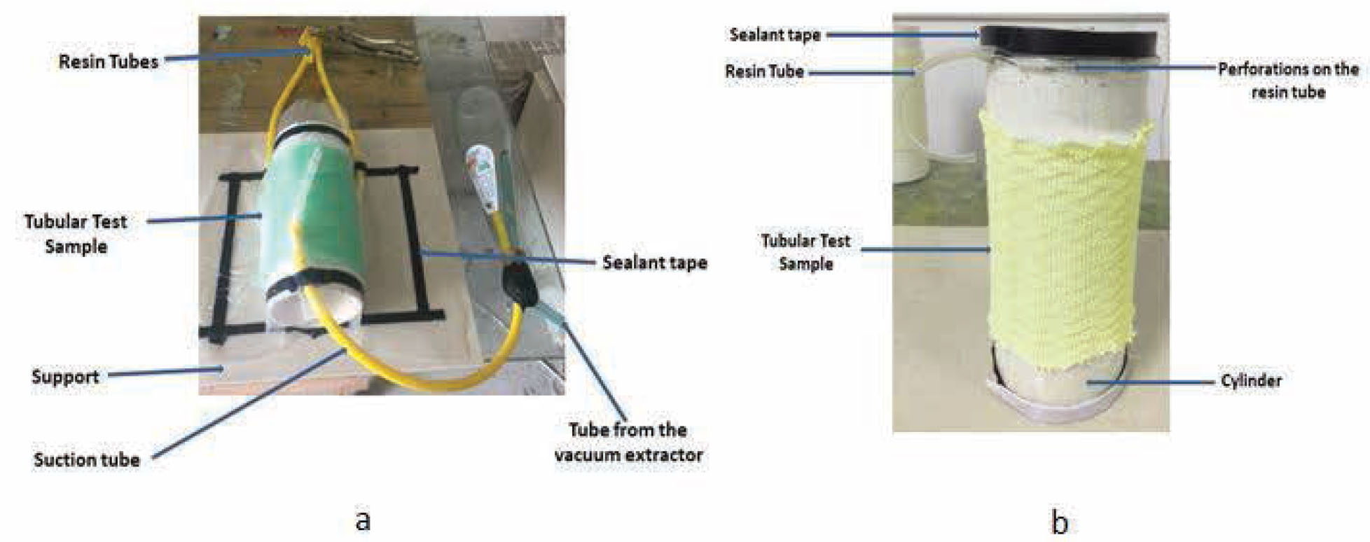 Figure 3 (a and b) Schematic representation of composite fabrication